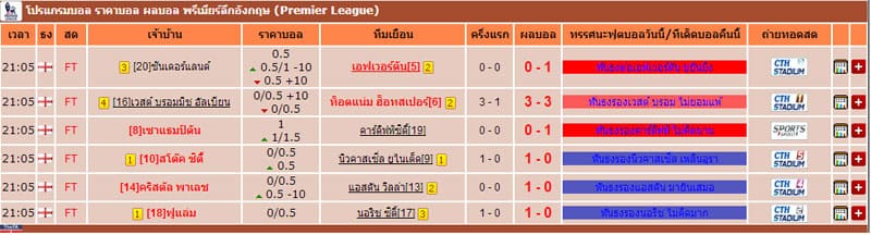 ราคาบอลวันนี้ คืออะไร