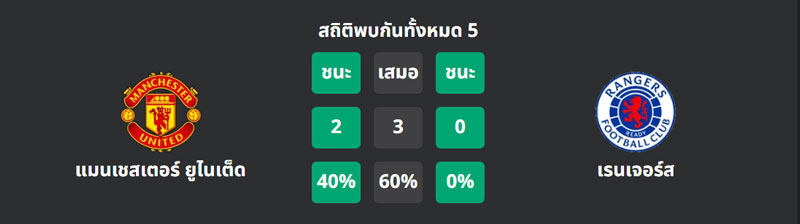 แมนยู VS เรนเจอร์ส ยูโรป้า ลีก