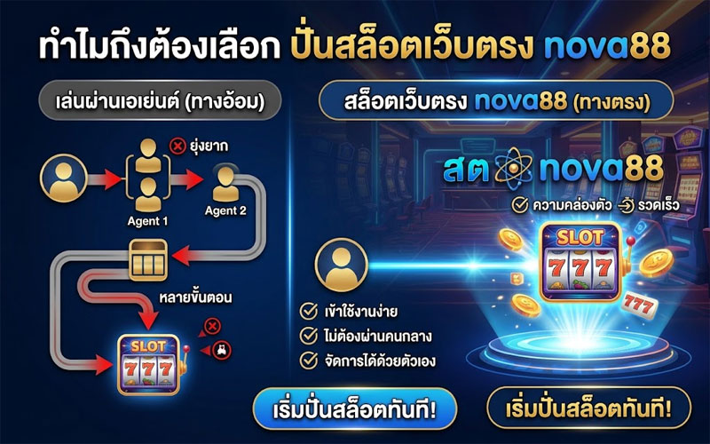 ปั่นสล็อตเว็บตรง